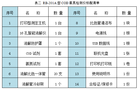 RB-201A型COD氨氮檢測(cè)儀配套清單