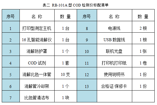 RB-101A型COD速測儀配套清單