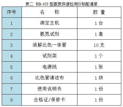 RB-103型氨氮測(cè)試儀器配套清單