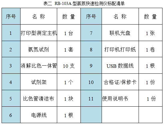  RB-103A型氨氮快速檢測儀配套清單