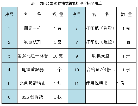 RB-103B型便攜式氨氮快速檢測(cè)儀配套清單