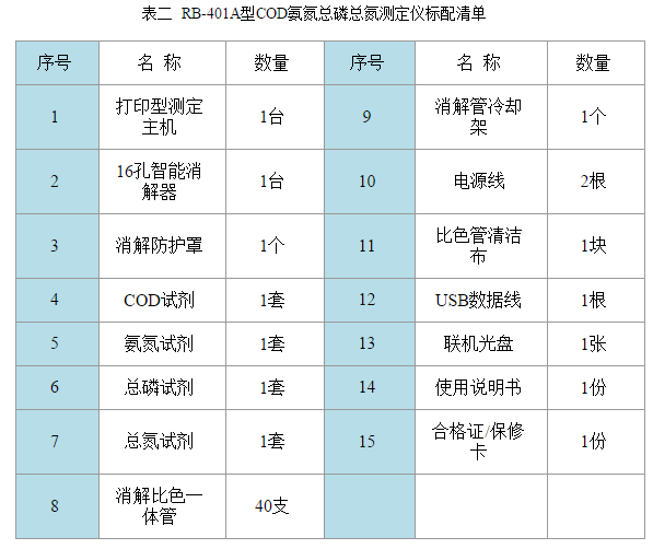 RB-401A型COD氨氮總磷總氮測(cè)定儀配套清單