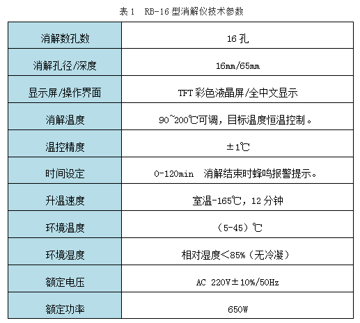 RB-16型COD密閉消解儀技術(shù)參數(shù)