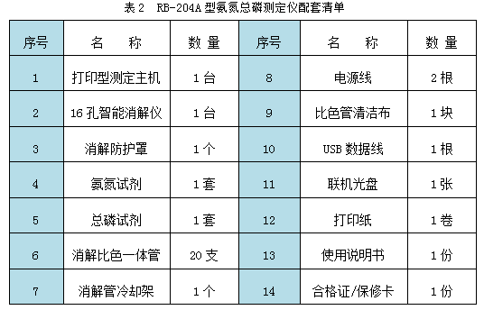 RB-204A型氨氮總磷快速測定儀標(biāo)配清單