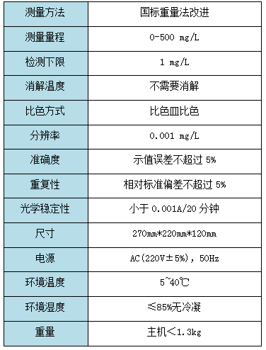 RBS-500型懸浮物測定技術(shù)參數(shù)