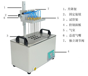 ZGD型水浴氮吹儀