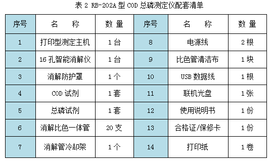 RB-202A型cod總磷測(cè)定儀標(biāo)配清單