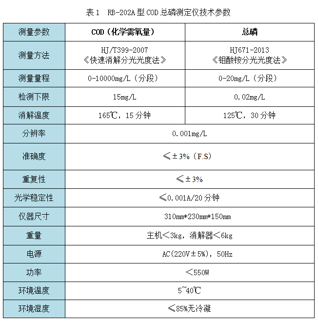 RB-202A型cod總磷測(cè)定儀技術(shù)參數(shù)