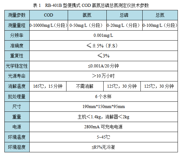 便攜式COD氨氮總磷總氮測(cè)定儀