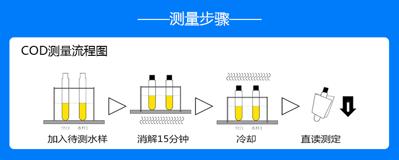 COD氨氮檢測儀操作步驟