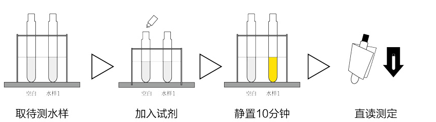 氨氮快速檢測儀測量步驟