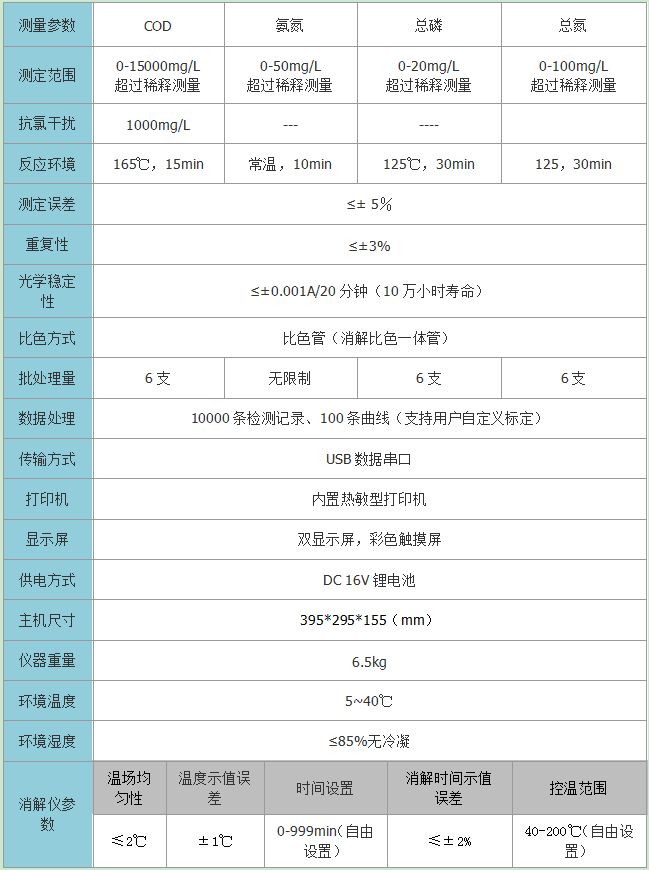 便攜式COD氨氮總磷總氮測定儀技術(shù)參數(shù)