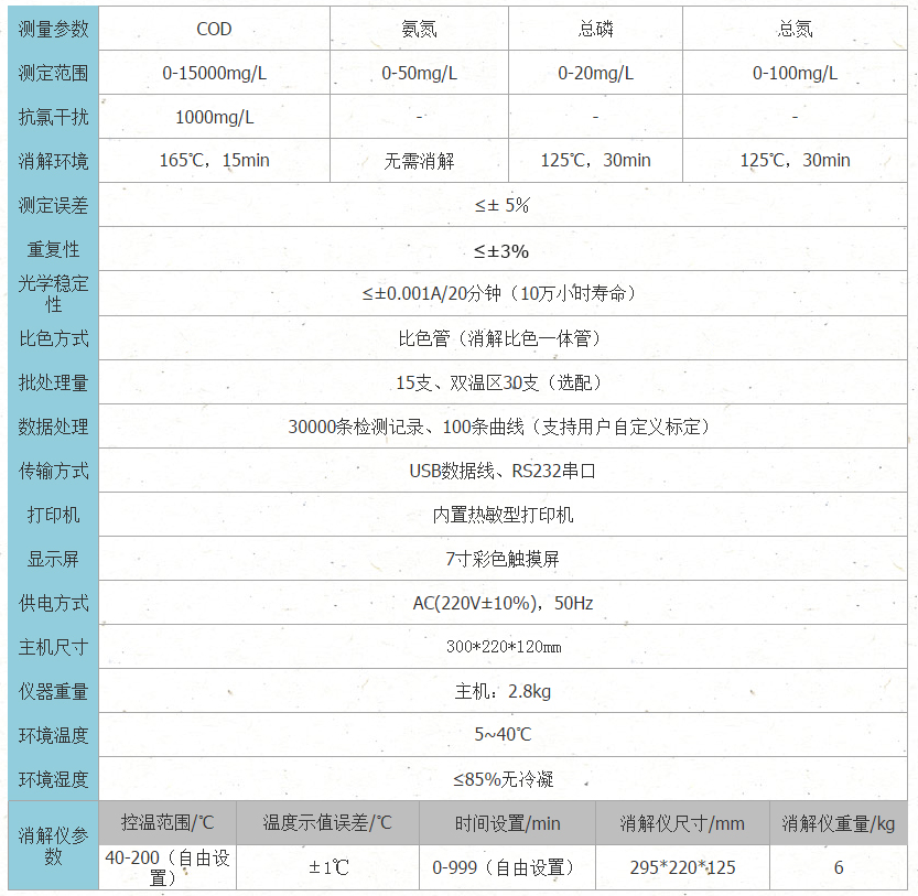 COD氨氮總磷總氮測定儀技術(shù)參數(shù)