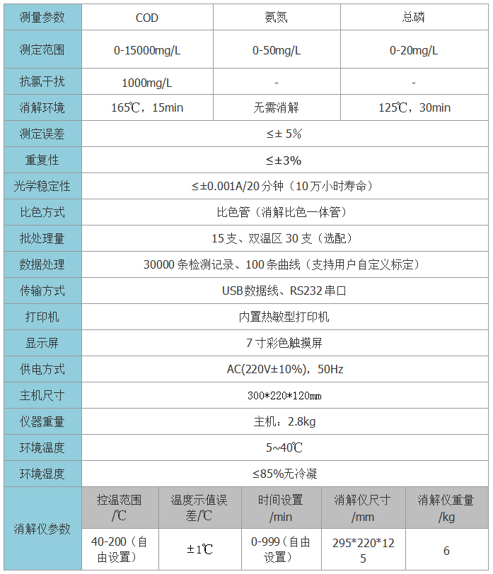 COD氨氮總磷測定儀技術(shù)參數(shù)