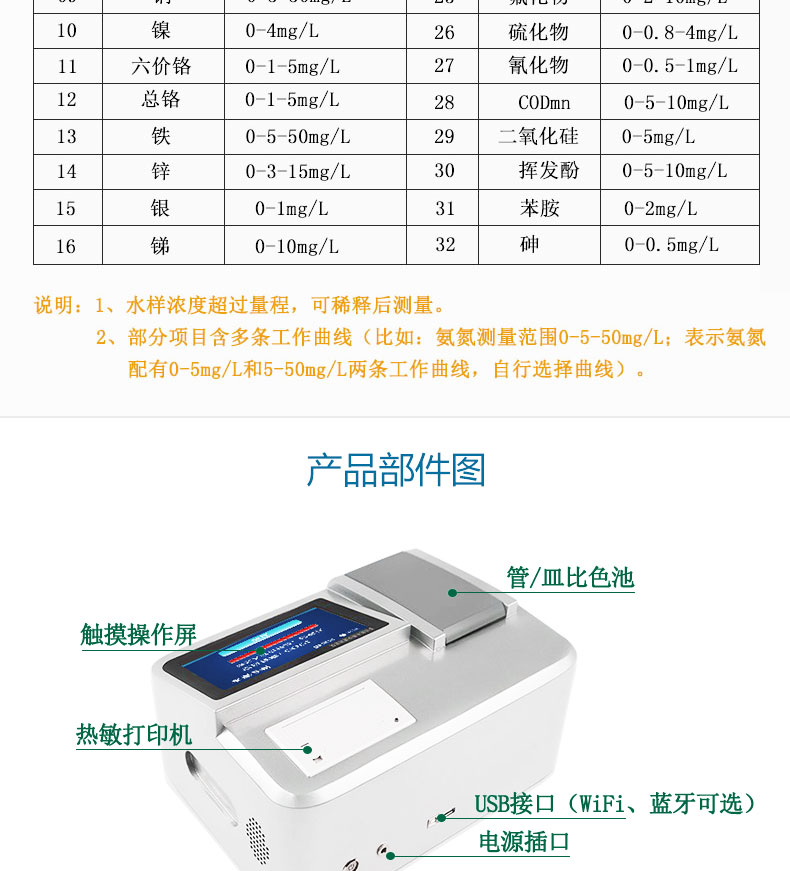 RB-760S型多參數(shù)水質(zhì)快速測定儀檢測項(xiàng)目