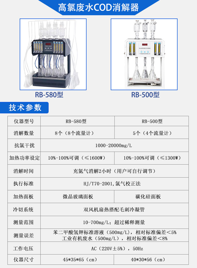 RB-580型高氯COD消解器，設有8個流量計，獨立控制每個樣品氮氣流量；雙風扇散熱系統(tǒng)，搭配毛刺冷凝管，冷卻效果好